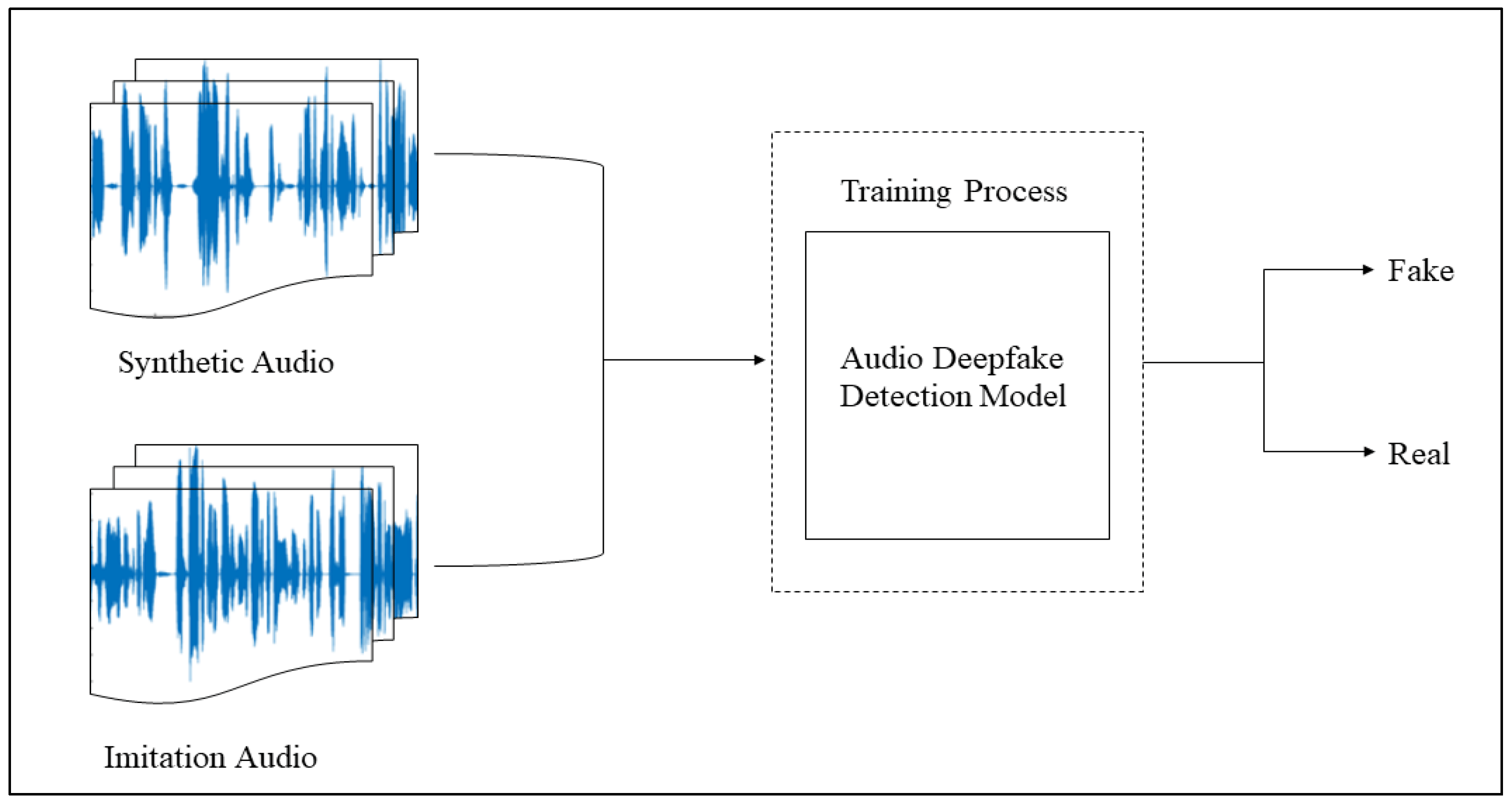 deepfake audio