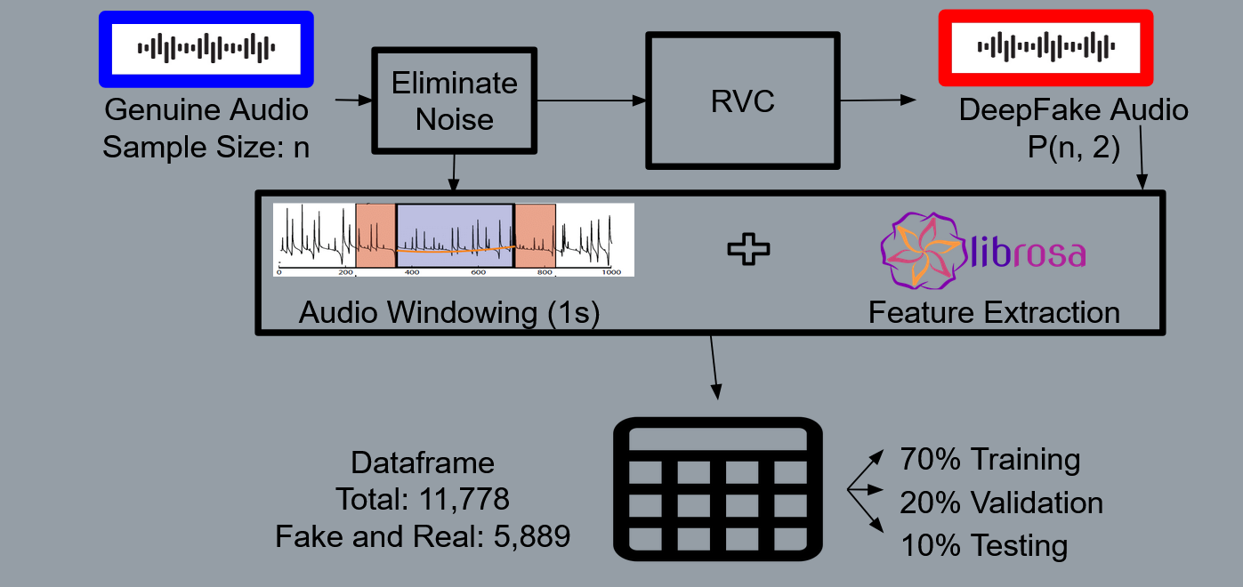 deepfake audio