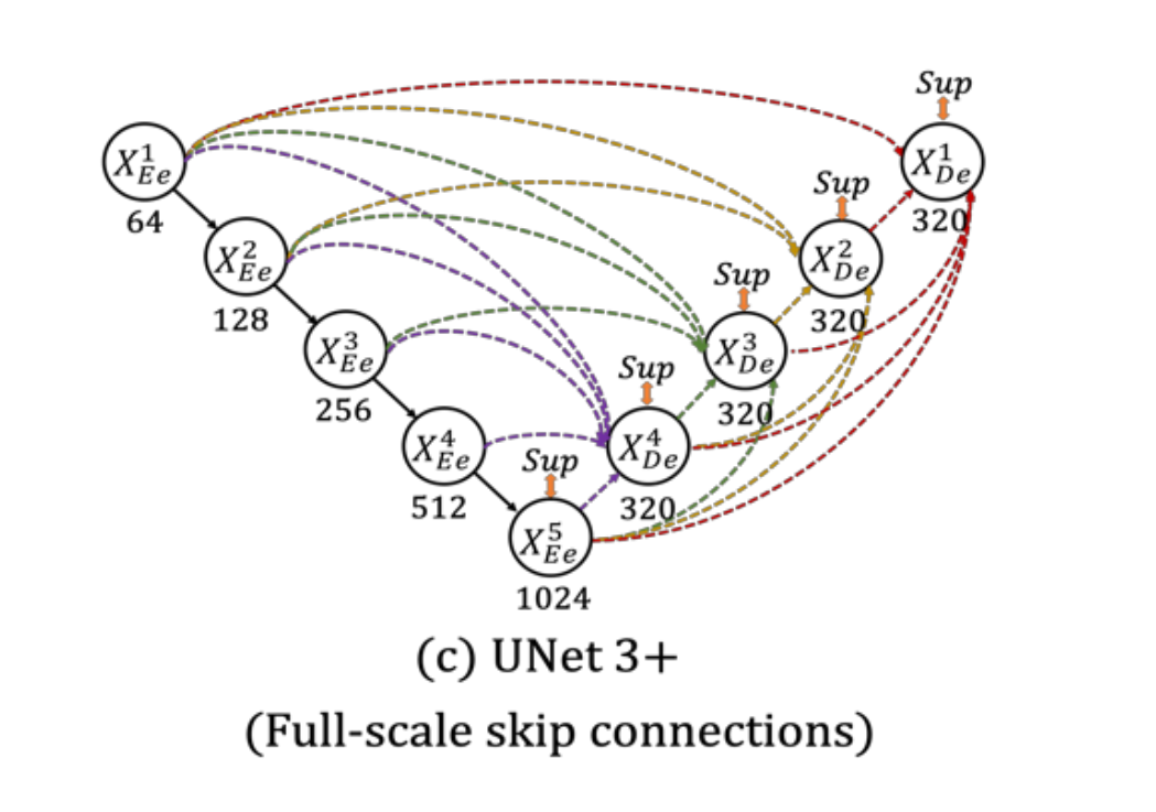 settlement detection