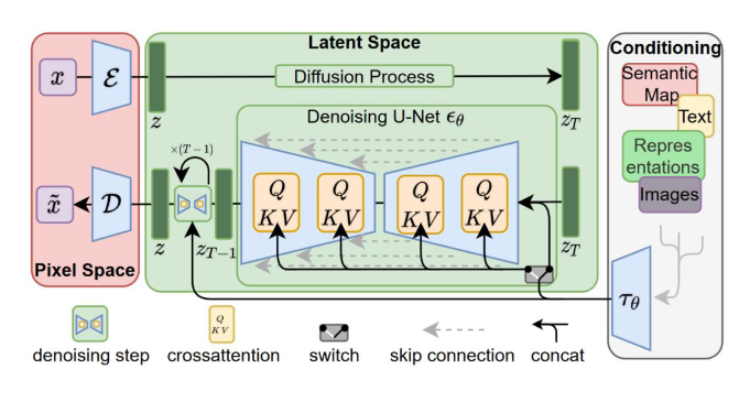 Stable Diffusion Clone