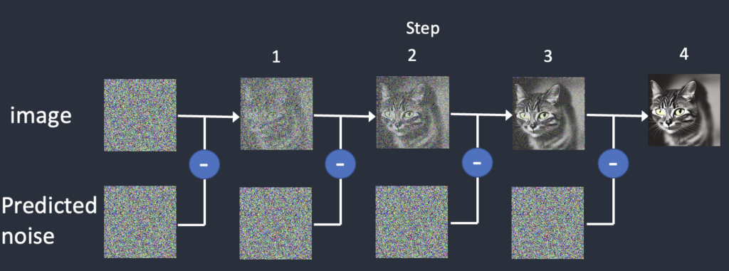 Stable Diffusion Clone