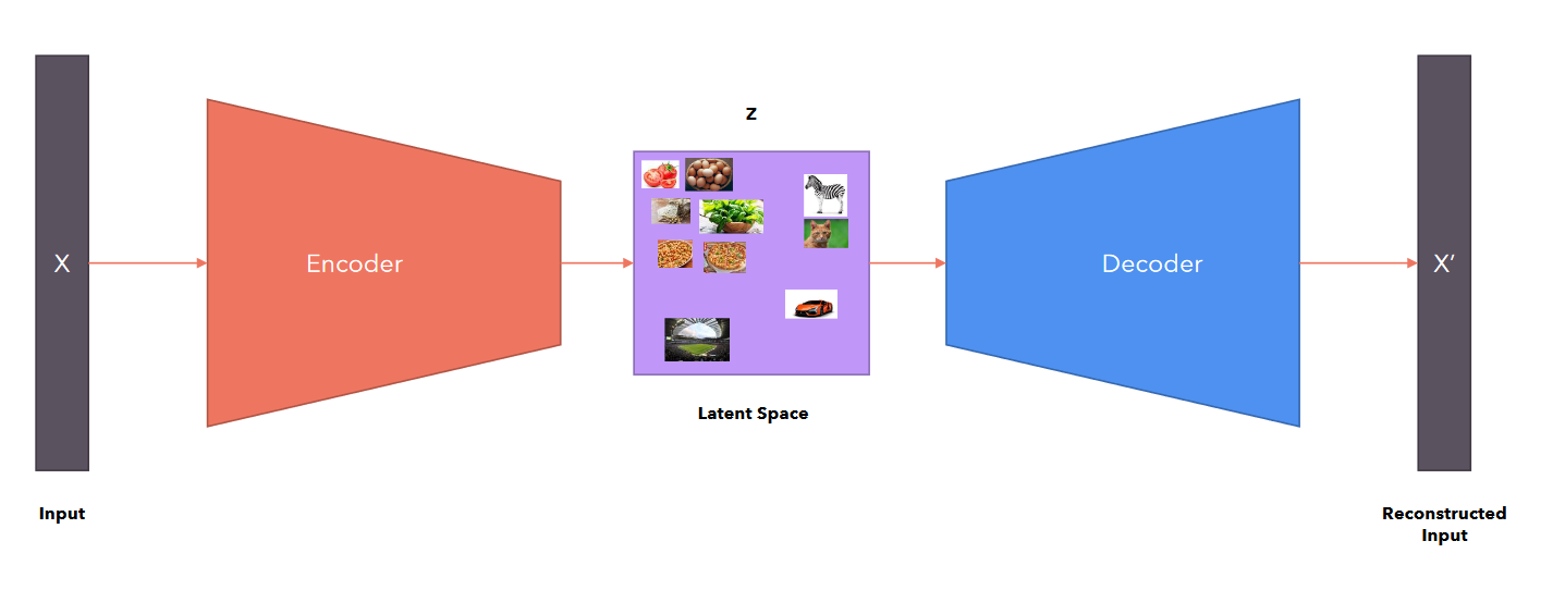 Stable Diffusion Clone