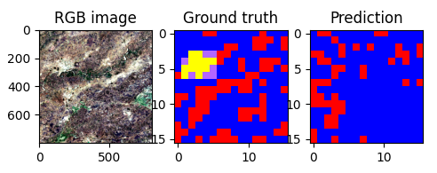 settlement detection